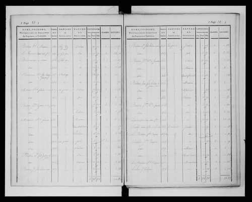 état de section (1824)