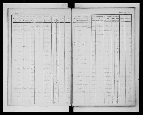 état de section (1824)