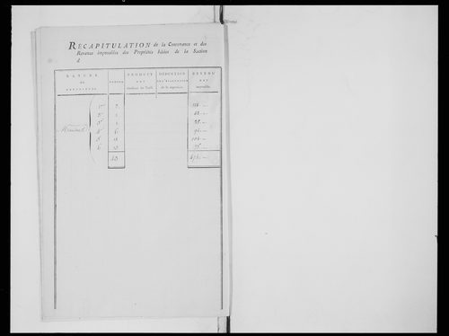 état de section