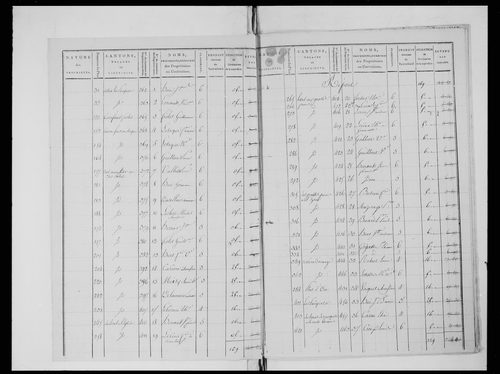 état de section