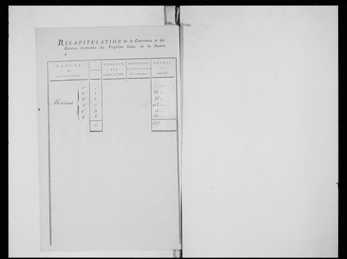 état de section
