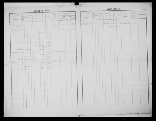 matrice cadastrale des propriétés foncières (bâties et non bâties)