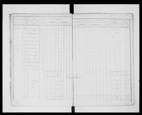 état de section