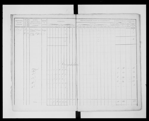 état de section