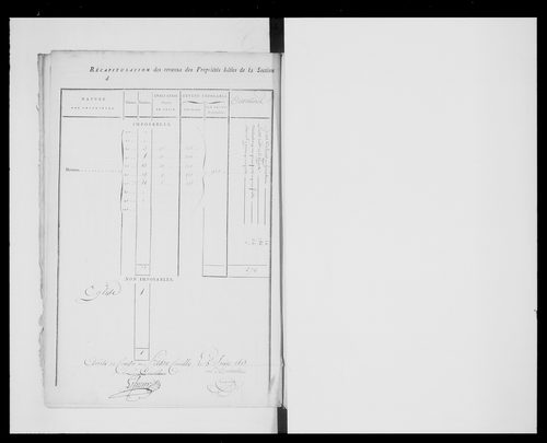état de section