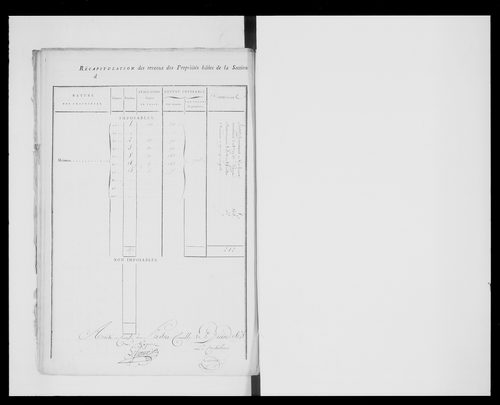 état de section