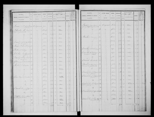 état de section