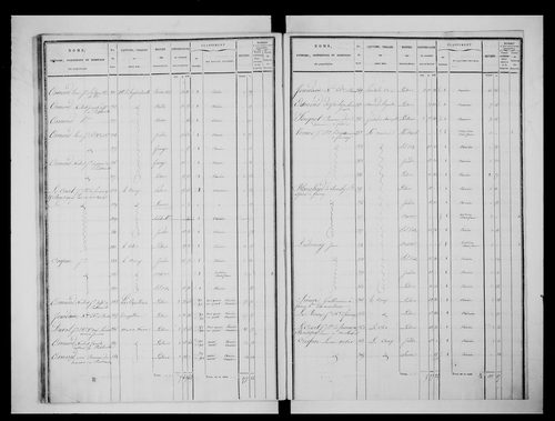 état de section
