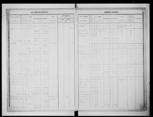 matrice cadastrale des propriétés foncières (bâties et non bâties)