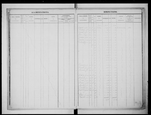 matrice cadastrale des propriétés foncières (bâties et non bâties)