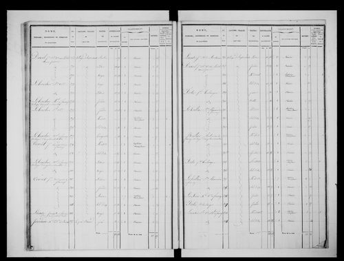 état de section