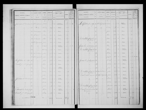 état de section