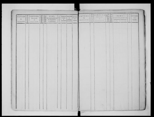 état de section