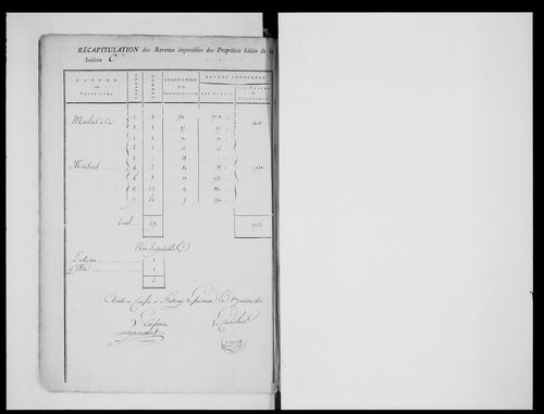 état de section