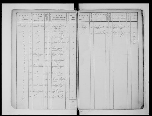 état de section