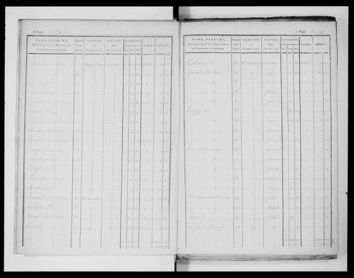 état de section
