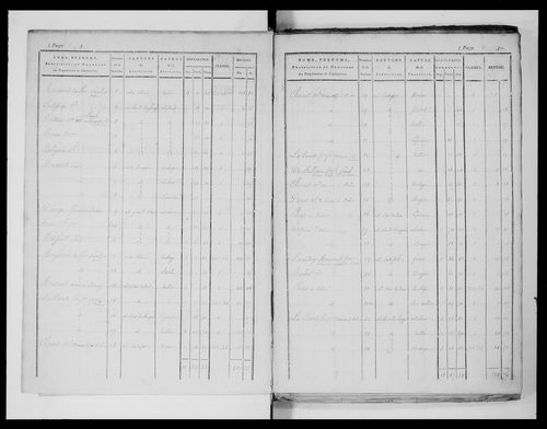 état de section