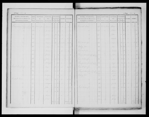état de section