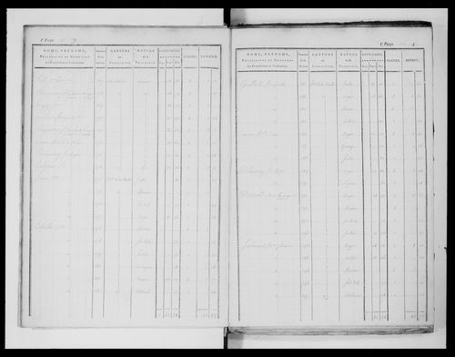 état de section