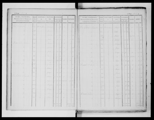 état de section