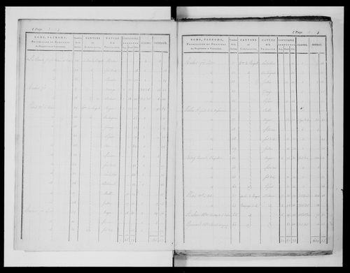 état de section
