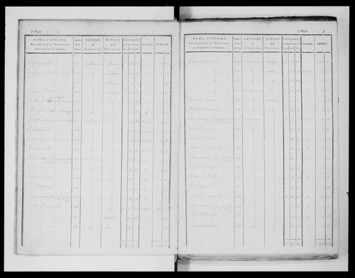 état de section