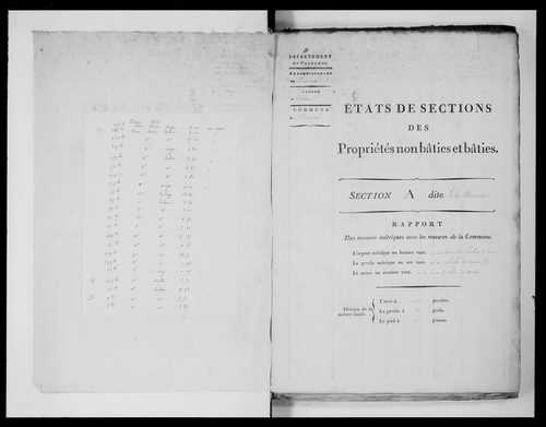 état de section