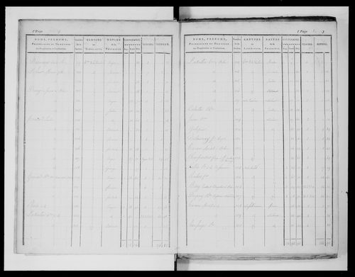 état de section