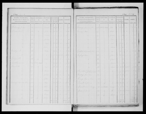 état de section