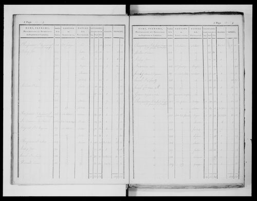 état de section