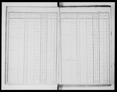 état de section