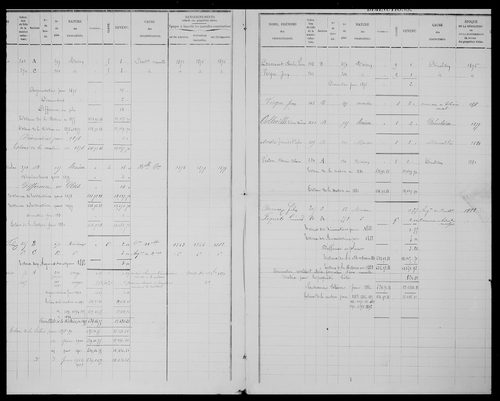 état de section