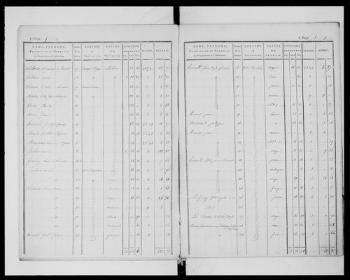 état de section