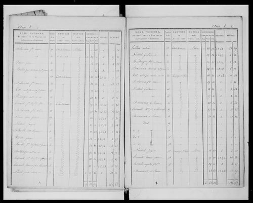 état de section