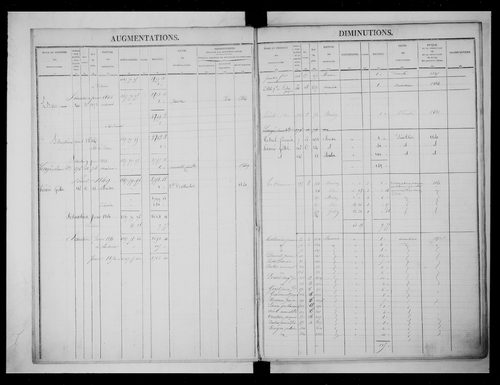 matrice cadastrale des propriétés foncières (bâties et non bâties)
