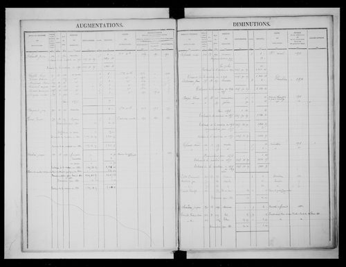 matrice cadastrale des propriétés foncières (bâties et non bâties)