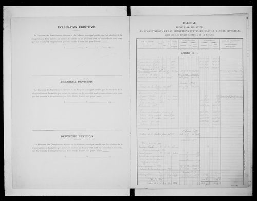 matrice cadastrale des propriétés non bâties
