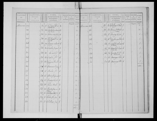 état de section