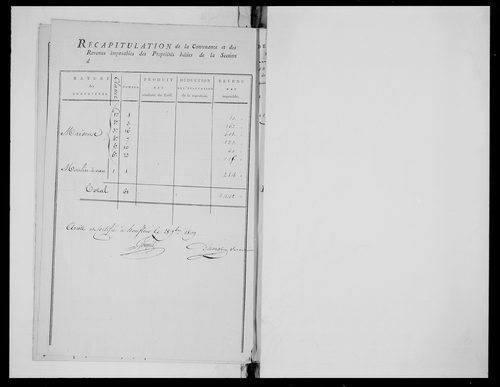 état de section