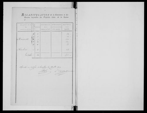 état de section