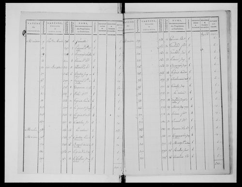 état de section