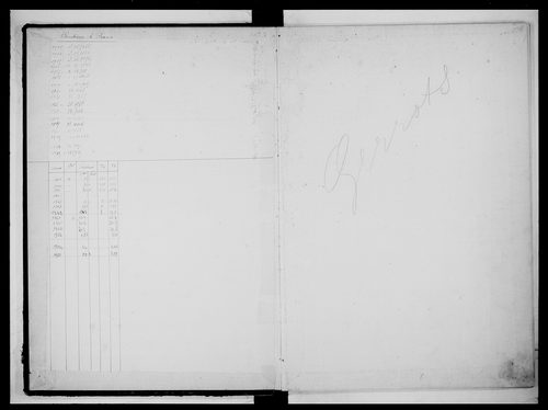 matrice cadastrale des propriétés non bâties