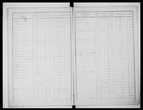 état de section (1827)