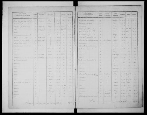 état de section