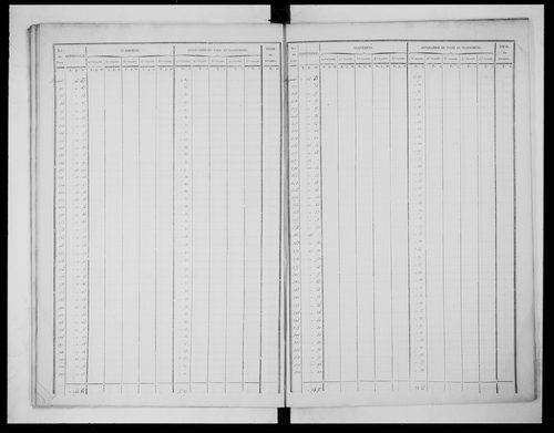 état de section