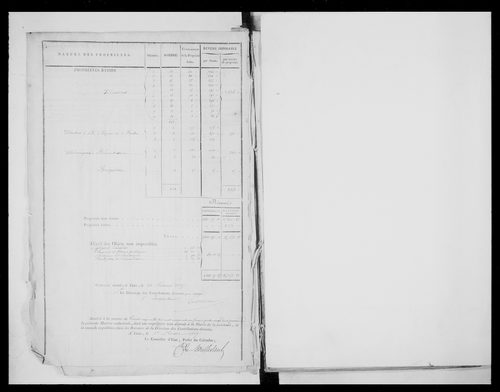 matrice cadastrale des propriétés foncières (bâties et non bâties)