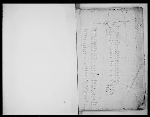 matrice cadastrale des propriétés foncières (bâties et non bâties)