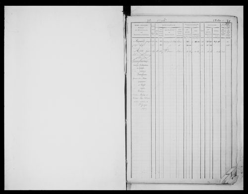 matrice cadastrale des propriétés foncières (bâties et non bâties)