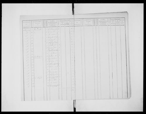 état de section (1810)