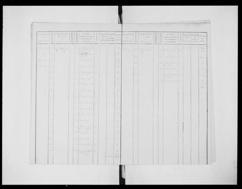état de section (1810)